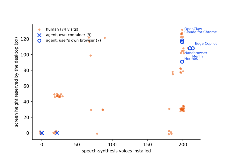 Speech Synthesis